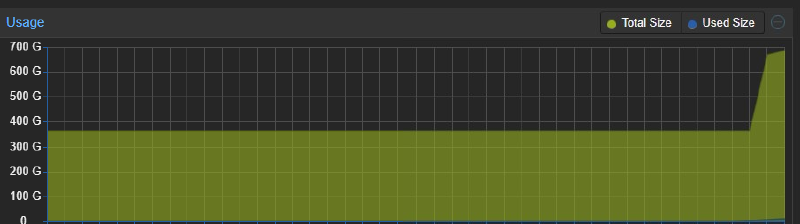 Featured image of post PVE Resize Disk